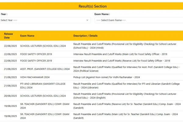 RPSC 1st Grade Teacher Result 2025