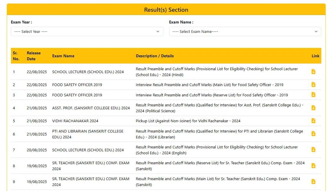 RPSC 1st Grade Teacher Result 2025